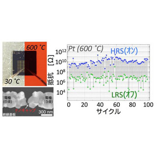 千葉工大など、600℃超で動作可能な不揮発性メモリ素子を開発