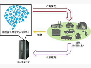 富士通研とOIST、脳科学の知見を活用した強化学習アルゴリズムの研究を開始