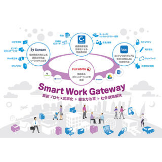 富士ゼロックス、コンカーやSansan、BOXと提携し、複合機利用のサービス