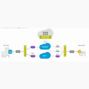 シトリックス、「NetScaler SD-WAN」の最新版を発表 - セキュリティを向上