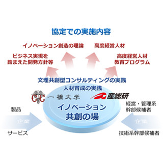 産総研と一橋大、包括連携協定を締結 - "文理共創"でイノベーション創出へ