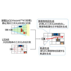 東芝、ハイエンドPCによる処理が要らない自動運転システムを開発