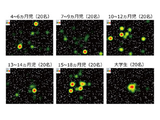 乳幼児は動いている景色の認識の仕方が大人と異なる - 新潟大が確認