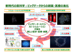 スパコンの活用で変わる創薬の世界 - VINAS Users Conference 2016