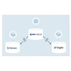 帝国データバンクとSansanが提携、企業情報と名刺情報をマッチング