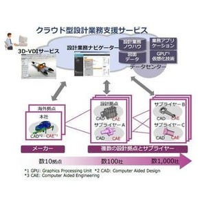 日立、設計業務を効率化する製造業向け「クラウド型設計業務支援サービス」