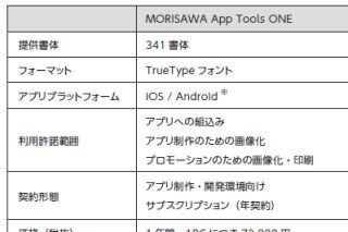 モリサワ、アプリ組み込みとPR活用を包括したフォント製品をリリース