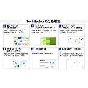 デロイト トーマツ、スタートアップ情報を検索/分析できるプラットフォーム