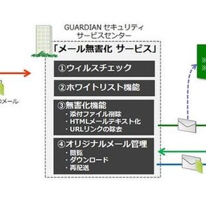 キヤノンITS、企業向けセキュリティサービスに「メール無害化」機能