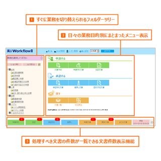 住電情報、クラウド型ワークフローサービスでスマホ機能やAPI連携を強化