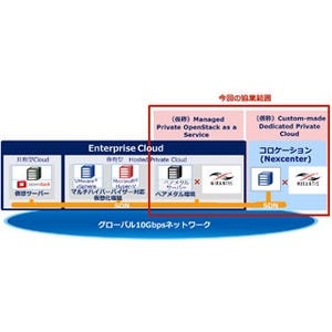 NTT ComとミランティスがOpenStackのグローバル展開に向けて協業