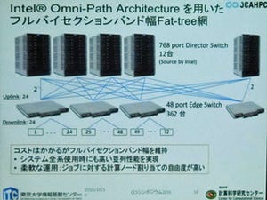 ピーク演算性能は京の2.5倍 - 東大/筑波大のスパコン「Oakforest PACS」