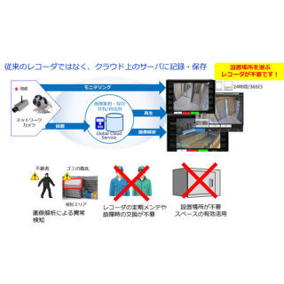 レオパレス21、業界初で賃貸物件にクラウド型防犯カメラサービス導入