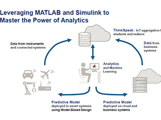 ITでも組み込みでもアナリティクスの活用が可能に - MATLAB EXPO 2016