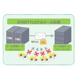 アララのメール配信エンジン「repica sender」、最新版でTLS暗号化に対応