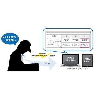 アドバンスト・メディア、音声認識入力システムに深層学習技術を実装