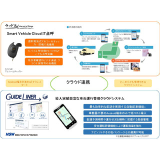 日本ラッドとNSW、運輸向けソリューション分野で業務提携-運行管理システム