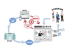 トライベック、地方銀行向け投資教育ソリューションを発売