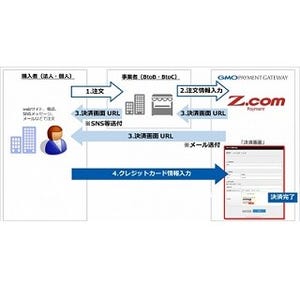 GMO-PG、海外決済サービスで簡単に取引をオンライン化できる機能を追加