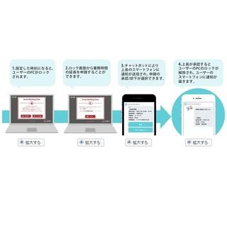 IIJ、残業時間を見える化して長時間労働を是正するソリューション