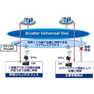 NTT Com、VPNサービスのワイヤレスアクセス提供国を拡大