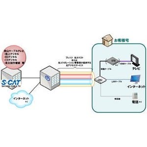 NTT東日本と狭山ケーブルテレビが協業、提供エリアの全域光化を進める