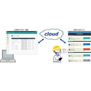 アドバンスト・メディア、点検・検査内容を音声入力可能なソリューション