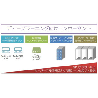 IDCフロンティア、ディープラーニングに特化したラインアップを拡充