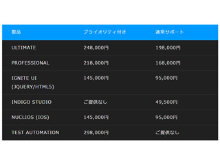 インフラジスティックス、INFRAGISTICS ULTIMATE 2016 Vol.2の提供を開始