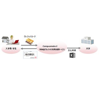 富士通、大学の学納/寄付金をネットでクレジットカード決済できるサービス