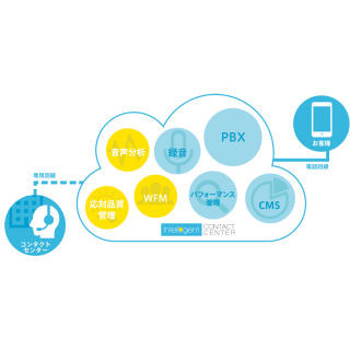 エス・アンド・アイ、顧客の声分析機能搭載のコンタクトセンターサービス