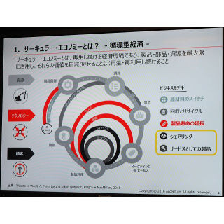 サーキュラー・エコノミーとは何か