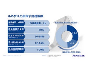 注力市場では平均比で2倍の成長を目指す - ルネサスの中期成長戦略