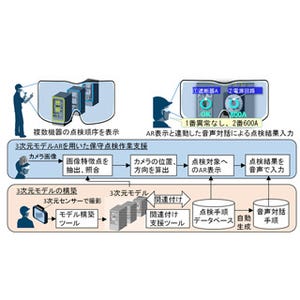 三菱電機、3DモデルARを用いた保守点検作業支援技術を開発