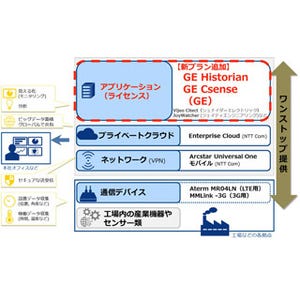 NTT Com、IoT Platform Factory パッケージでGE製品を提供