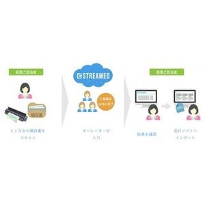 クラビス、経理担当者向けクラウド記帳ソフト「STREAMED 経理プラン」