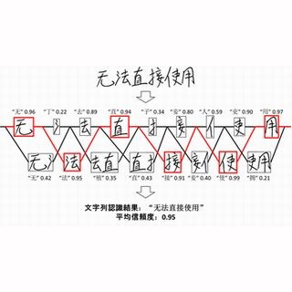 富士通研、人工知能モデルを用いた高精度の手書き文字列認識技術