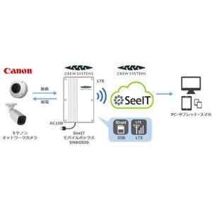 キヤノン、ネットワークカメラをセットにした映像監視パッケージ