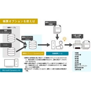 東芝情報シス、Dynamics AX導入コストを削減する「帳票オプション」を販売