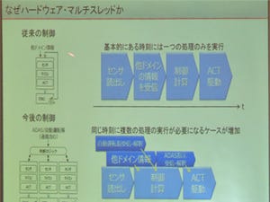 IMGとデンソー、自動車向けCPUのハードウェアマルチスレッド機能研究で協業