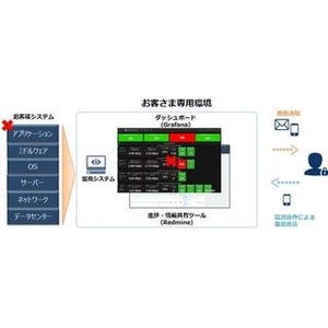 IDCフロンティア、大規模システム運用監視サービスを提供