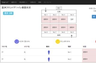 オフィスの個室トイレの空き状況を可視化する「Toilet IoT」をリリース - IBS