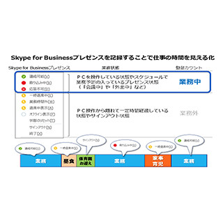 NECネッツエスアイ、時間・場所にとらわれない働き方の実証実験を開始