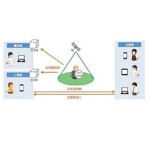 LiveRidgeら、LPWA技術を採用した認知症高齢者の見守り捜索サービス