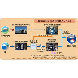 NEDO、南アフリカ共和国で省エネ型の海水淡水化技術の実証事業を開始へ