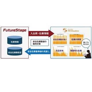 Automagi、企業の運用施策効果の改善を自動最適化するAIソリューション