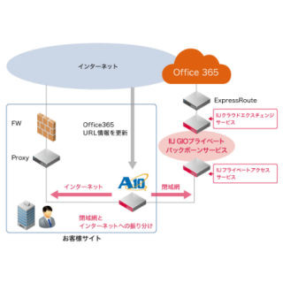 IIJとA10、プロキシサーバの負荷分散を自動化するソリューションを共同開発