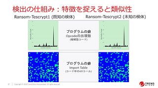 トレンドマイクロの機械学習型検索の仕組み - 法人向けセキュリティ対策ソフト「XGen」に搭載