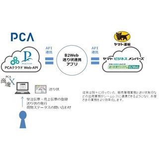 ヤマト運輸、PCAクラウドから宅急便の送り状発行が可能に