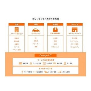 Sキュービズム、APIを組み合わせてビジネス基盤を作成する「Orange IoT」